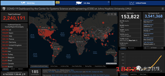 图为约翰斯·霍普金斯大学截至北京时间18日7时38分统计的数据。