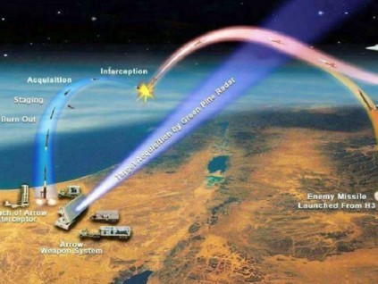 中国成功实施陆基中段反导拦截技术试验