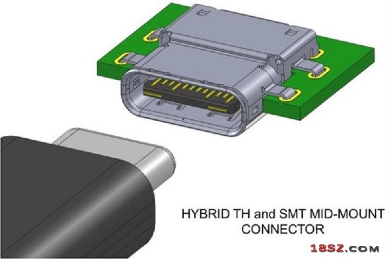 USB-C为标准接口