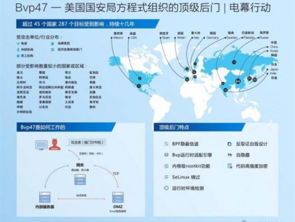 美国安局顶级后门「电幕行动」 被北京公司研究员曝光