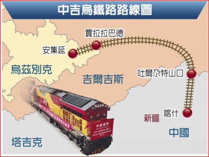 中吉乌铁路明年开工 建成后中欧班列将缩短7至8天