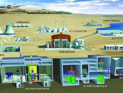中国首座钍熔盐式反应炉获准启动 2024年完成