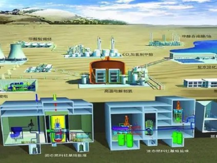 中国首座钍熔盐式反应炉获准启动 2024年完成
