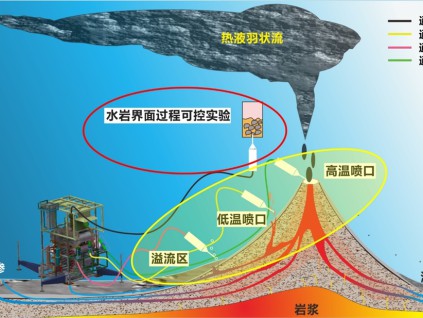中国在南海成功构建深海原位光谱实验室钻研战略金属