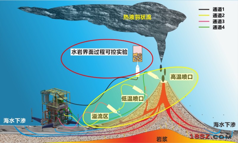 18SZ图片处理