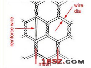 hexago<em></em>nal wire mesh