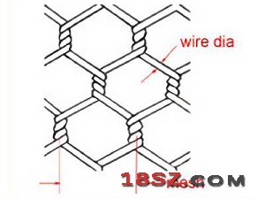 hexago<em></em>nal wire mesh