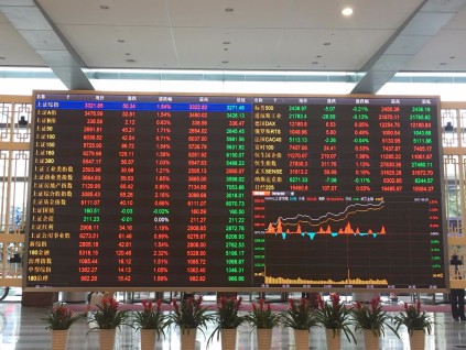 投资者呼吁拓展对冲工具 应对中国市场风险