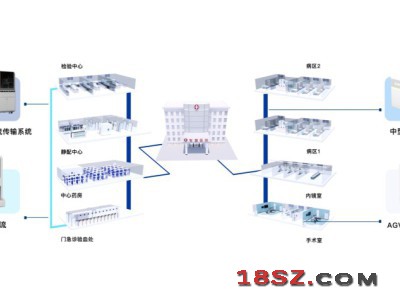 智慧医院物流传输解决方案