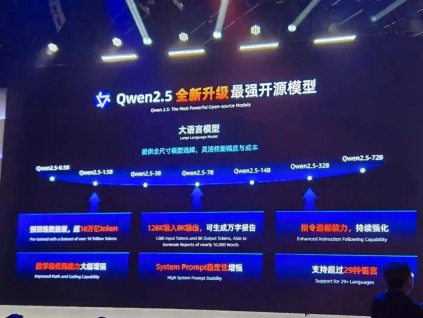 阿里云初一发布通义千问旗舰版模型Qwen2.5-Max