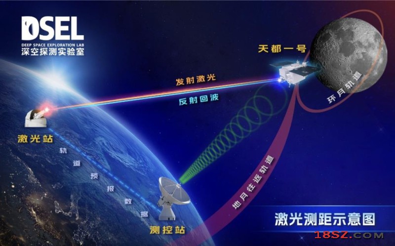 18SZ图片处理
