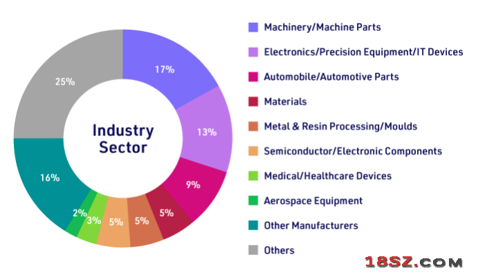 manufacturing-world-tokyo-glaph-industry-sector