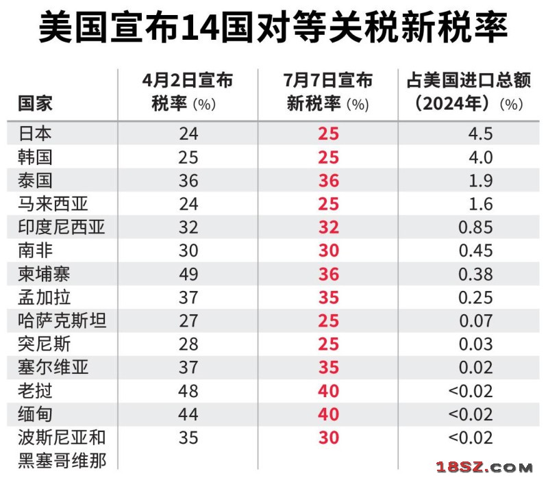 18SZ图片处理