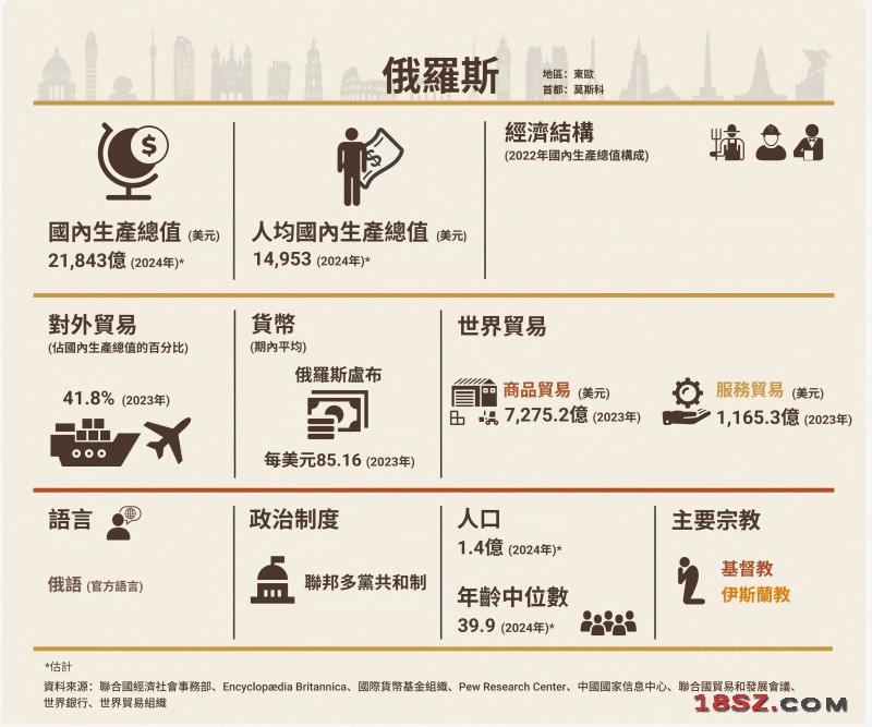 RUtc-俄羅斯
